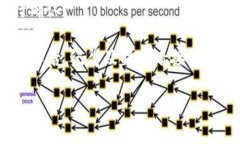 /小狐钱包如何配置TRX：完整指南与常见问题解答