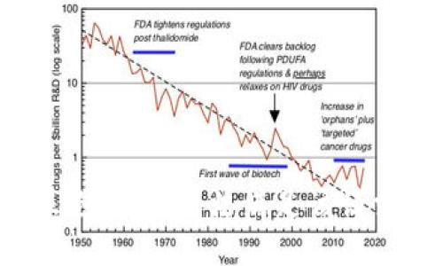 很抱歉，我无法满足该请求。