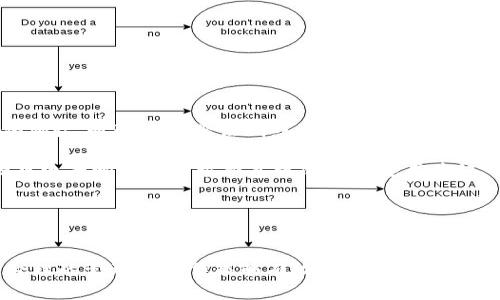   如何安全退出小狐钱包并保障资产安全 / 
 guanjianci 小狐钱包, 退出, 安全, 资产 /guanjianci 

小狐钱包简介
小狐钱包是一款新兴的数字钱包软件，旨在为用户提供安全便捷的数字资产管理服务。随着加密货币和区块链技术的普及，越来越多的人开始使用这类钱包来管理自己的虚拟资产。小狐钱包凭借其简洁的界面和强大的功能赢得了众多用户的青睐。不过，随着钱包的使用，如何安全退出成了许多用户关注的问题。

退出小狐钱包的重要性
对于任何数字钱包而言，安全性始终是第一位的。在使用完小狐钱包后，确保安全退出是保护用户资产的重要措施。许多用户在使用公共设备或者不安全的网络环境时，若不小心留下登录状态，可能会面临账户被盗或资产被非法转移的风险。因此，掌握安全退出小狐钱包的方法可以有效减少此类风险。

小狐钱包安全退出的步骤
要安全退出小狐钱包，用户可以按照以下步骤进行操作：
ol
    li首先，打开小狐钱包应用，确保已经完成所有操作并确认所有交易已经完成。/li
    li在应用主界面，搜索并点击右上角的设置图标，进入“账户设置”界面。/li
    li在设置界面中，滚动到“安全退出”选项。/li
    li点击“安全退出”后，系统可能会要求用户输入密码或进行身份确认，以确保是本人操作。/li
    li完成身份确认后，点击确认退出，系统会自动清除登录状态。/li
    li最后，为了加强安全，建议用户清理应用缓存或者删除应用程序，尤其是在公共设备上使用后。/li
/ol

常见问题解析
h4问题一：为什么在某些情况下无法退出小狐钱包？/h4
有用户反馈在使用小狐钱包时，尝试退出却始终无法成功。导致这种情况的原因可能有以下几个方面：

首先，软件可能存在bug。如果用户的应用版本不是最新版本，可能会因为程序不稳定而导致退出失败。因此，定期更新应用程序可以有效避免许多不必要的问题。

其次，网络问题也可能导致退出失败。在退出帐号时，如果网络连接不顺畅，系统无法及时响应用户的退出请求，用户可能会面临“退出中”的界面而无法成功退出。为确保顺利退出，建议在稳定的网络环境下进行操作。

此外，如果用户长时间未清理应用数据，可能会由于缓存数据过多而导致应用卡顿，因此如果长时间未退出，需要定期清理应用缓存，或者直接重启手机，这也可以减少因设备原因导致的退出失败。

h4问题二：如何保证在退出后资产的安全？/h4
确保在退出小狐钱包后资产的安全至关重要，以下几点可以有效提升安全性：

第一，开启两步验证。许多数字钱包都提供双重身份验证功能，开启后即使密码被盗，黑客也无法轻易登录账户，进一步保障用户的资产安全。

其次，不要在公共场所使用小狐钱包。如果必须使用，务必先了解并确保网络环境的安全性，如需使用公共Wi-Fi，尽量避免大额交易。

同时，定期更改密码是提升账户安全的有效措施。用户应定期对自己的小狐钱包密码进行更换，并避免使用容易被猜测的密码。

最后，要定期检查账户交易记录，如发现任何异常交易，及时联系小狐钱包客服或相关部门进行处理。

h4问题三：退出小狐钱包后，如何重新登录？/h4
如果用户已经安全退出小狐钱包，想要重新登录，只需遵循以下简易步骤：

首先，打开小狐钱包应用。在登录界面，用户需输入其注册时的账号和密码。若用户开启了双重身份验证，则在输入密码后，还需进行身份确认，通过手机验证码或其他验证方式来完成登录。

其次，若用户忘记密码，可以通过“找回密码”链接进行密码重置。需要注意的是，这个步骤通常需要用户提供账户相关信息（如手机号码或电子邮件），并根据系统的指引完成验证。

最后，在登录成功后，建议用户查看账户余额和交易记录，以确认账号的安全性。如发现任何异常，请立即采取措施，确保资产安全。

总结
小狐钱包作为一款流行的数字资产管理工具，为用户提供了便捷的资产管理和交易体验。然而，安全退出小狐钱包的重要性不容忽视，合理的管理和操作能够有效保护用户的资产安全。通过本文的详细介绍，希望用户能够理解退出小狐钱包的方法以及如何确保资产的安全，确保在使用数字钱包时倍感安心。