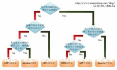 如何在小狐钱包中自定义添加BSC网络：详细指南