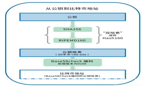 为什么小狐钱包使用受限？全面解析及解决方案