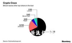 全面解析比特币钱包注册流程：安全设置与使用