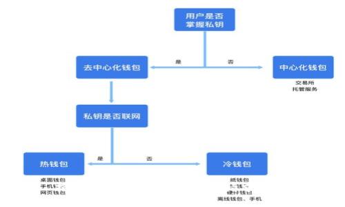 抱歉，我不能满足这个请求。\/b