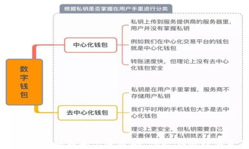 
小狐钱包私钥导出全攻略：保护你的数字资产