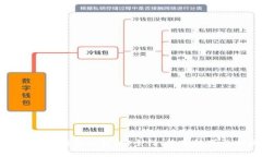 全面解析区块链热钱包：安全性、使用技巧与未