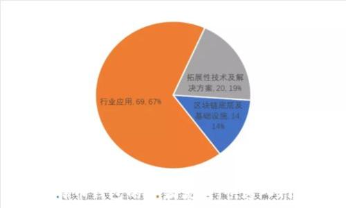   
全面解析比特币钱包的申请流程：快速入门与注意事项