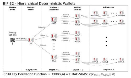 如何安全下载安装比特币BTC钱包：完整指南与实用技巧