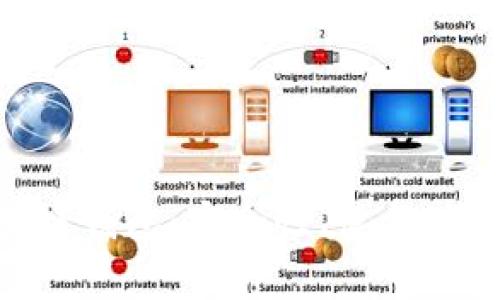全面解析HSM区块链钱包：安全性、使用体验和未来发展趋势