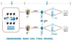   比特币钱包签名的原理与应用解析 /  guanjianci