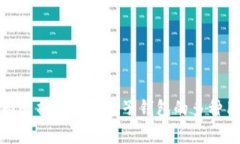 全面解析区块链电子钱包的多种用途