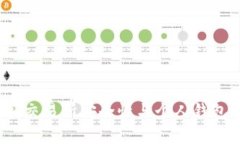 比特币存储选择：交易所安全性与个人钱包优势