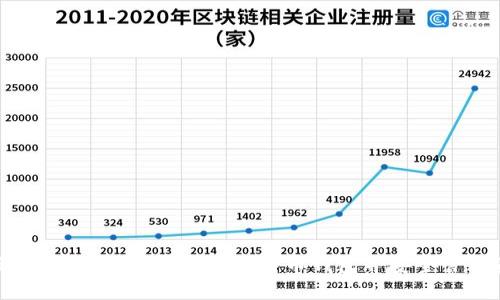 全面指南：如何轻松注册比特币钱包并安全管理资产