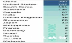 手把手教你搭建个人区块链钱包视频教程