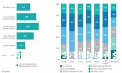  如何在亚马逊购物中使用USDT钱包进行支付：完整