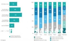   2023年虚拟货币钱包选择指南：全面解析各类热