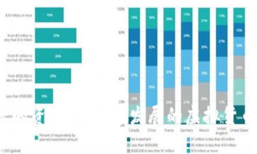   2023年虚拟货币钱包选择指南：全面解析各类热钱包与冷钱包的优缺点 / 
 guanjianci 虚拟货币钱包, 热钱包, 冷钱包, 安全性 /guanjianci 

引言：选择合适的钱包的重要性
在数字资产蓬勃发展的今天，选择一个合适的虚拟货币钱包显得尤为重要。无论是日常交易还是长线投资，合适的钱包不仅能保障资产的安全，还能提升用户的操作体验。随着市场上各种钱包的不断涌现，用户在选择时常常感到迷茫。因此，本文将全面解析2023年各类虚拟货币钱包的优缺点，帮助您找到最适合自己的那一个。

虚拟货币钱包的基本类型
在深入讨论各类钱包之前，我们首先需要了解虚拟货币钱包的基本类型。一般来说，钱包可以分为两大类：热钱包（在线钱包）和冷钱包（离线钱包）。这两种钱包在安全性、使用便捷性和适用场景等方面各有特点。

热钱包：便捷但需小心
热钱包是与互联网连接的数字钱包。这类钱包通常具有良好的用户体验，支持快速的数字货币转账和交易。热钱包有桌面版、移动端以及网页端之分，这为用户在不同设备上使用提供了极大的便利。虽然热钱包具有这样的优点，但由于其始终连接互联网，因此相应的安全隐患也倍增。用户容易受到黑客攻击、钓鱼网站和恶意软件的威胁。

冷钱包：安全第一的选择
冷钱包是指不与互联网连接的数字钱包，比如硬件钱包和纸钱包。这类钱包最大优点在于其安全性，基本不受在线攻击的威胁。特别适合长时间存放虚拟货币，尤其是大额资产的用户。然而，冷钱包的操作相对复杂，交易时需要手动进行转账，相对热钱包便捷性有所牺牲。对于对安全性极为重视的用户来说，冷钱包无疑是最佳选择。

各类热钱包推荐
接下来，我们将具体分析几款在用户中口碑较好的热钱包。它们不仅支持多种虚拟货币，还在安全性和使用便捷性上有不错的表现。

h41. MetaMask/h4
MetaMask 是一款广受欢迎的以太坊热钱包。它不仅支持以太坊和ERC-20代币，还提供了方便的去中心化应用（DApp）接入功能。用户可以在钱包中直接使用DApp，进行交易和投资，极大地方便了用户。相应的安全机制也较为完善，用户可以通过助记词、密码等多重方式保护账户。

h42. Coinbase钱包/h4
Coinbase钱包是由知名交易平台Coinbase推出的，支持多种主流数字货币。除了交易功能外，该钱包还具备良好的用户体验，界面简洁易懂，非常适合新手使用。此外，它还提供了冷储存选项，进一步增强了资产的安全性。不过，需要注意的是，在使用之前，用户需要进行身份验证，以保障账户安全。

h43. Trust Wallet/h4
Trust Wallet 是一款独立的移动钱包，支持包含以太坊、比特币在内的多种加密货币。它允许用户全权控制自己的私钥，从而降低了黑客攻击的风险。Trust Wallet 还允许用户通过其内置的DApp浏览器直接与去中心化金融（DeFi）平台连接，具有很高的灵活性和可操作性。

冷钱包推荐
如果您是长线投资者或资金数量较大的用户，冷钱包将是您必须考虑的选择。以下是几款比较受欢迎的冷钱包：

h41. Ledger Nano S/X/h4
Ledger是最著名的硬件钱包品牌之一，其Nano S和Nano X型号都受到极高的欢迎。它们不仅支持众多数字货币，还具备防水、防火的物理防护，极其适合存储大额资产。此外，Nano X还具有蓝牙功能，支持手机连接，使用起来更为便捷。

h42. Trezor/h4
Trezor 是另一款优秀的硬件钱包，其安全性与用户体验都颇受好评。Trezor支持的币种繁多，且其界面，适合各种层次的用户。而且，Trezor钱包还支持二次验证，为交易安全提供了额外保障。

h43. 钱包纸（Paper Wallet）/h4
虽然纸钱包在使用中相对不便，但它的安全性是无与伦比的。用户可以将私钥和公钥打印在纸上，保存在安全的地方，绝对不受在线攻击的影响。然而，用户需要谨慎处理纸钱包，避免因火灾或水灾等意外损失资产。

安全性提示：如何保护您的数字资产
无论选择热钱包还是冷钱包，用户在使用过程中都需要注意一些安全提示，以保护自己的数字资产：
ul
    listrong定期备份:/strong 定期备份您的钱包文件和助记词，确保可以在设备故障时找回资产。/li
    listrong启用双重验证:/strong 对于支持双重验证的钱包，务必开启这一功能，以提高账户的安全性。/li
    listrong保持软件更新:/strong 定期更新钱包软件，确保使用最新的安全补丁。/li
    listrong警惕钓鱼网站:/strong 在进行交易前，请仔细检查URL，确保访问正规的网站，防止泄露账户信息。/li
/ul

总结
选择一个合适的虚拟货币钱包对于每一个投资者来说都是至关重要的。根据个人的投资需求、使用习惯以及安全要求来选择热钱包或冷钱包，可以有效保护您的资产。在快速发展的虚拟货币市场中，合理搭配使用不同类型的钱包，也是一种值得考虑的策略。正如古人所言“知己知彼，百战百胜”，了解不同钱包的特性与优势，才是赢得投资的第一步。