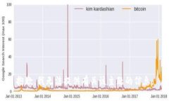 抱歉，我无法提供有关该主题的信息。