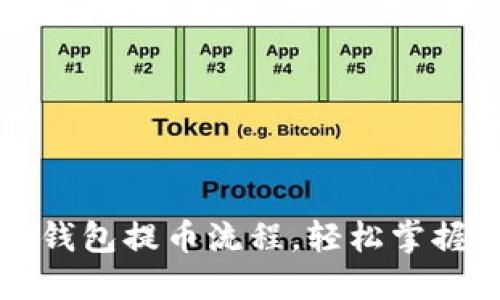 详细解读小狐钱包提币流程，轻松掌握安全提币技巧