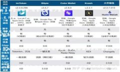   小狐钱包软件被禁止后的解决方案与替代选择