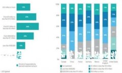 如何安全快捷地打开和管理您的比特币钱包