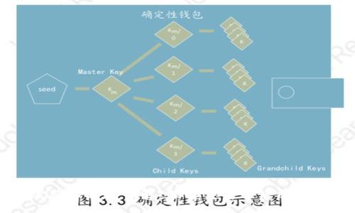 :

小狐钱包转账确认时间详解：理解交易背后的机制与影响因素