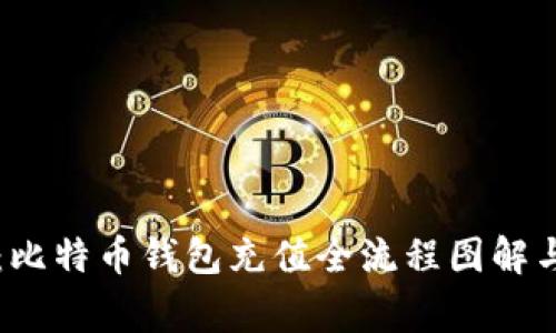 新手指南：比特币钱包充值全流程图解与注意事项