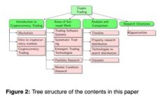 : 如何为小狐钱包增加更多属性？详尽指南与实用