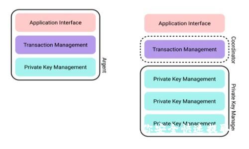 Metamask提币教程：一步步教你安全快速提取加密货币