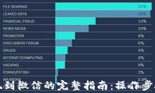 
小狐钱包提现到微信的完整指南：操作步骤与注意事项