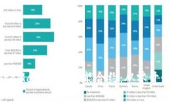 如何使用MetaMask部署智能合约：从零开始的详细指