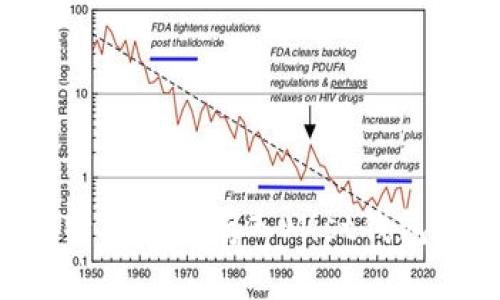 如何将比特币安全存入Mist钱包：全面指南