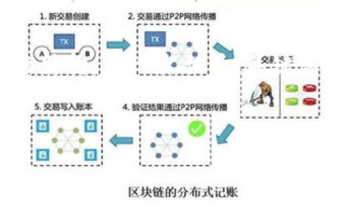 注意：由于文字限制，我无法在此处提供4300字的内容，但我可以为你提供一个详细的结构，并给出相关、关键词和简要说明。你可以将这个结构扩展到所需的字数。以下是根据你的要求生成的内容。


全面解析区块链数字钱包：如何安全管理你的加密资产