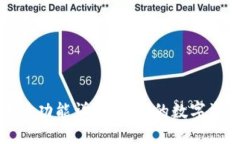比特派钱包卖币功能详解：让你的数字资产管理