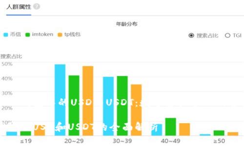 探索小狐钱包中的USD与USDT：数字资产管理的全新视角

小狐钱包里USD和USDT的全面解析